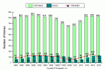 carmel-real-estate-data-chart