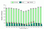 carmel-real-estate-data-chart