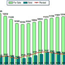 real-estate-market-report-thumb