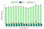 greenfield-real-estate-data-chart